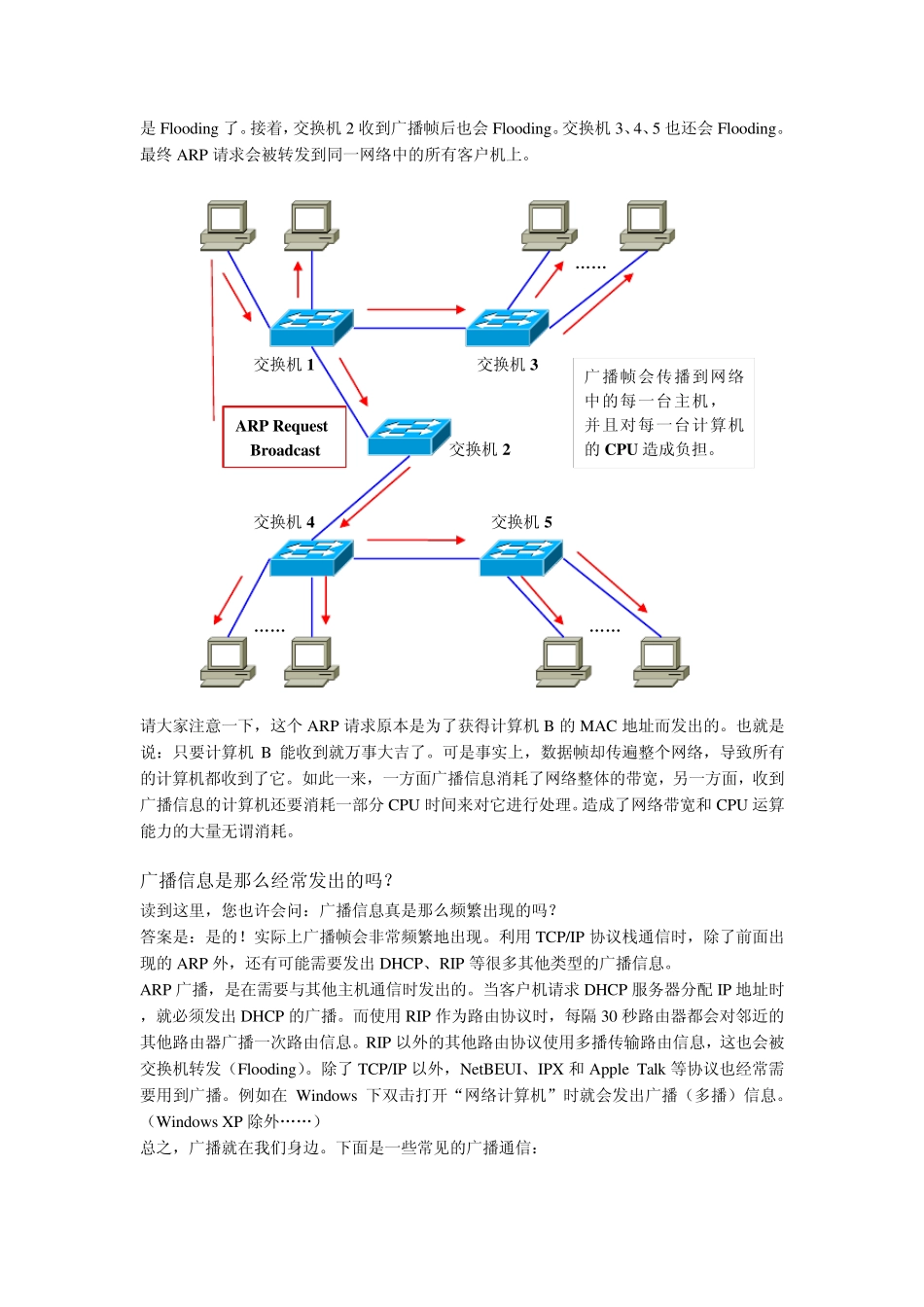 VLAN技术深度详解_第2页
