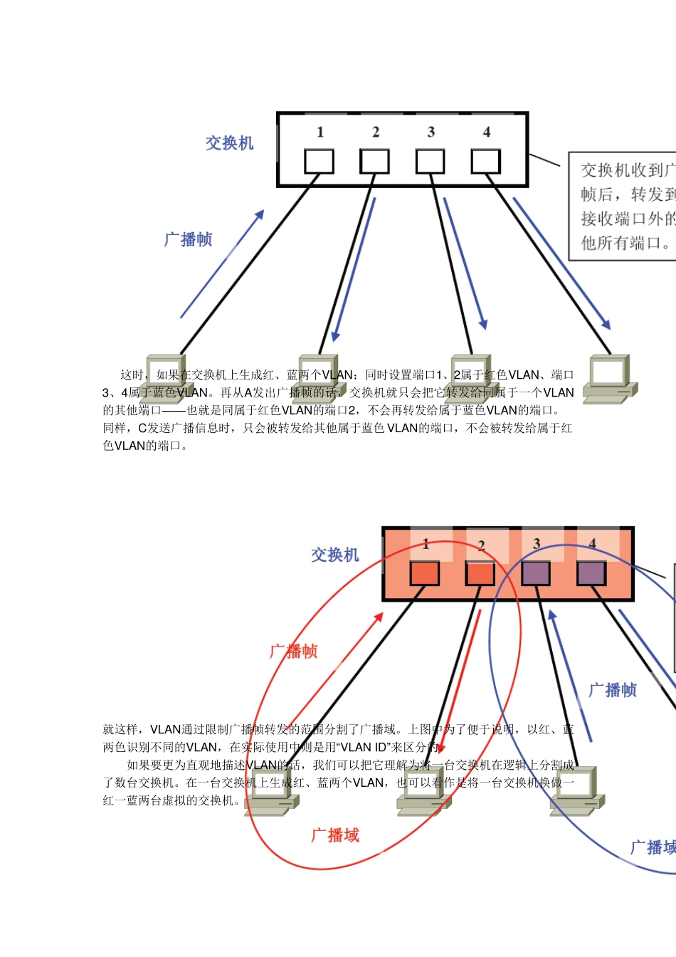 VLAN技术详解(免费下载)_第3页