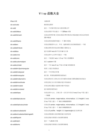 Vlisp函数大全