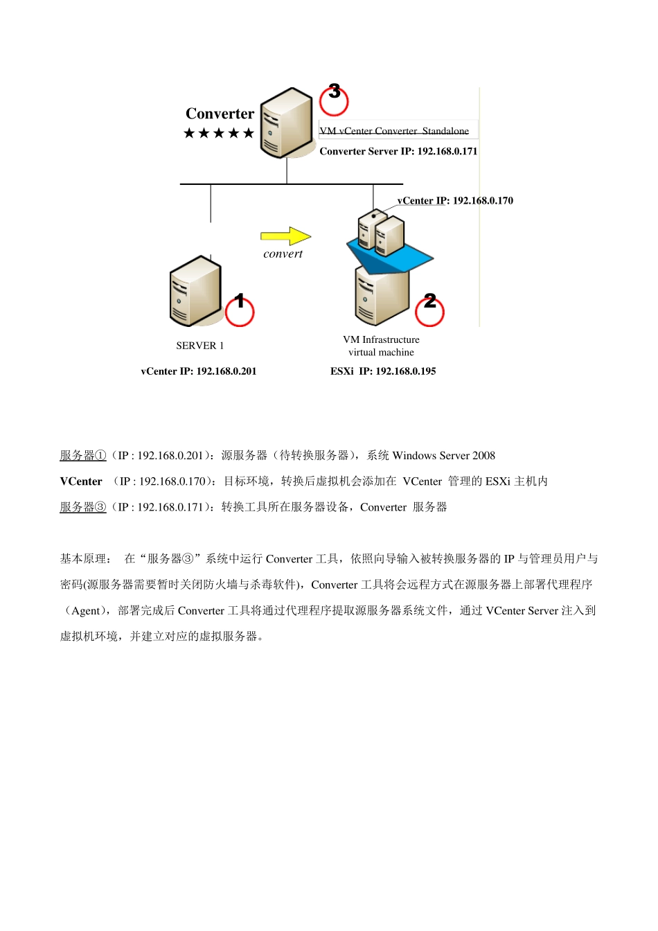 VMwareConverter5.1P2V转换实战_第2页