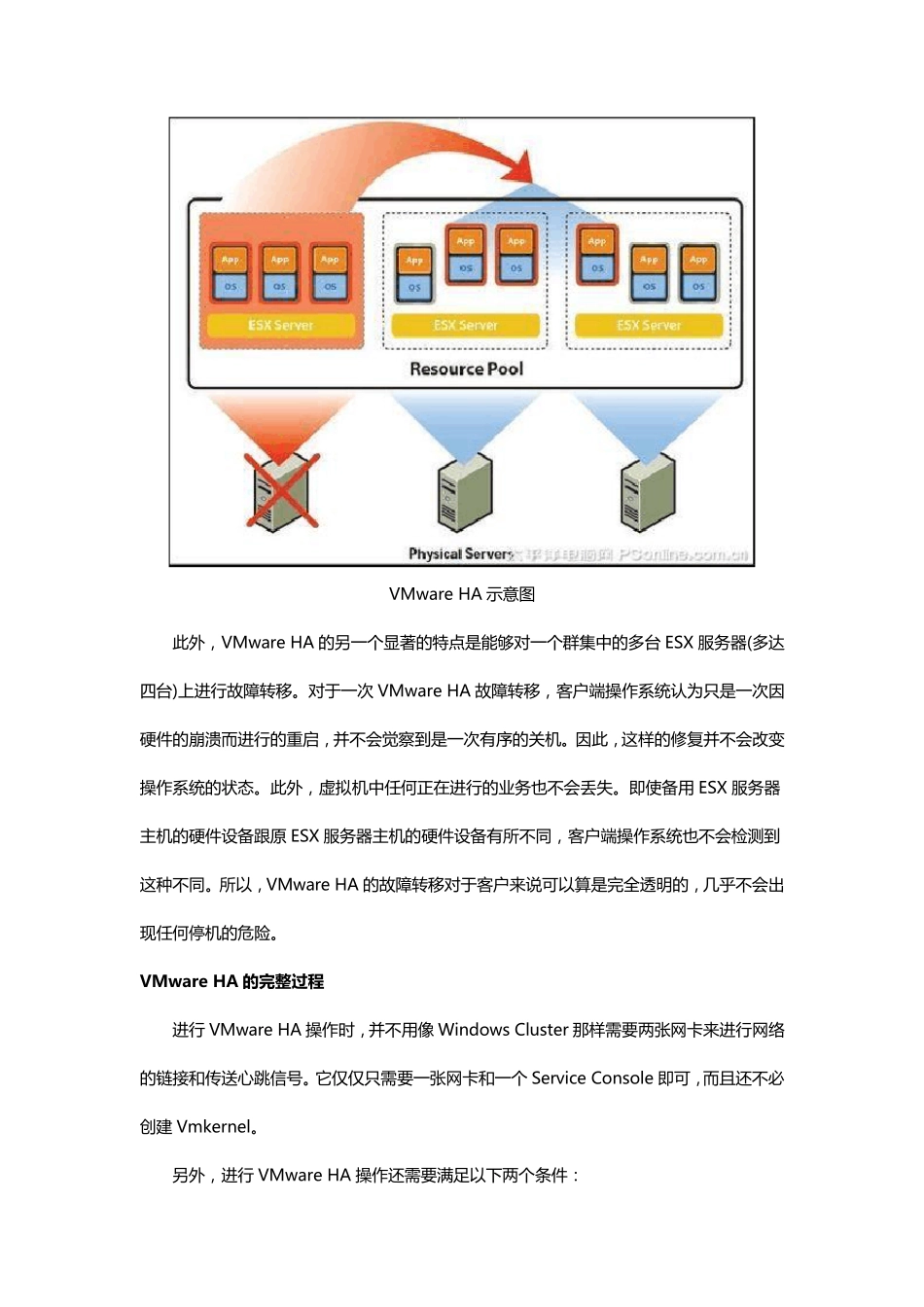 VMwareHA完全图解_第2页