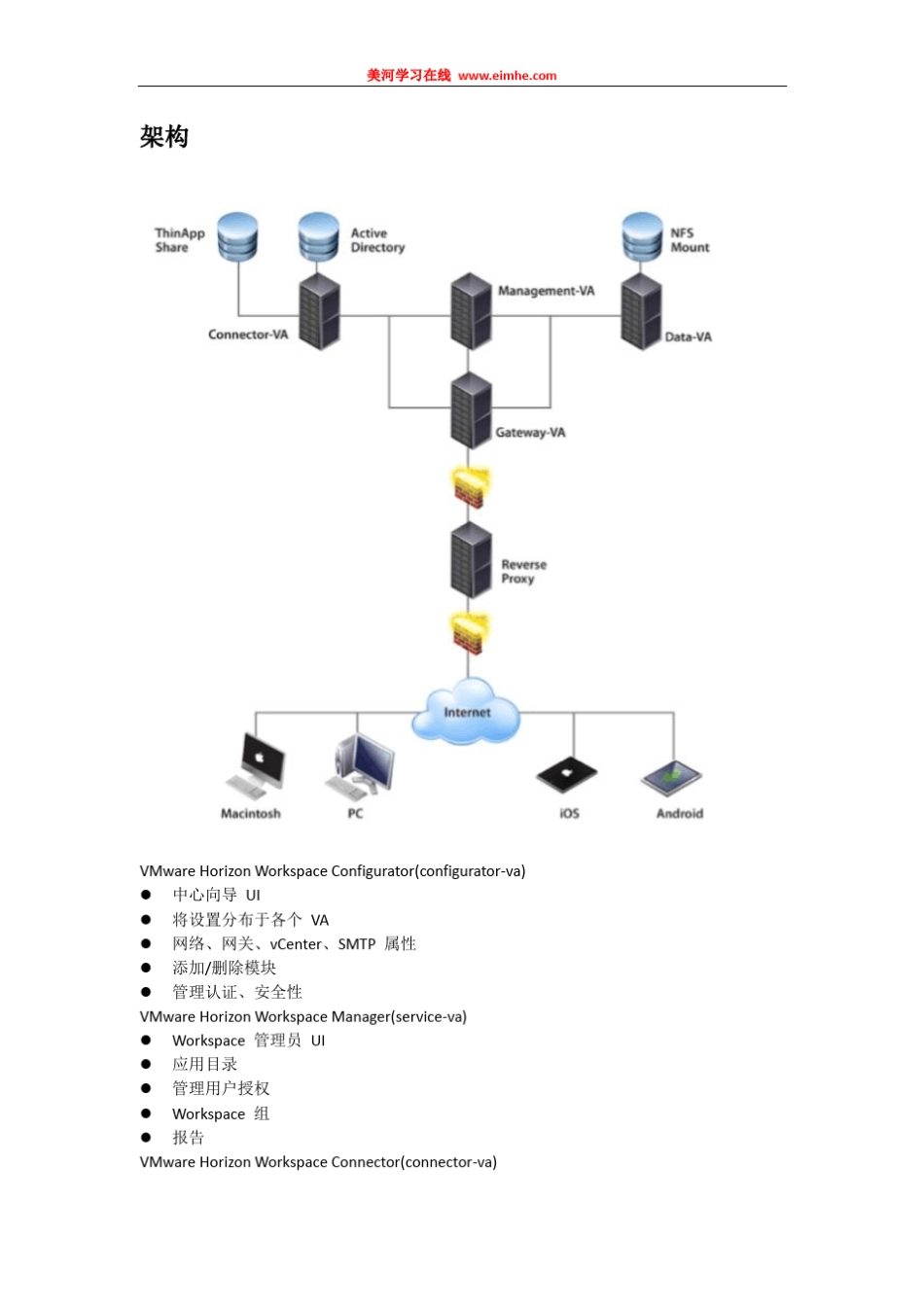 vmwarehorizonworkspace安装与配置_第3页