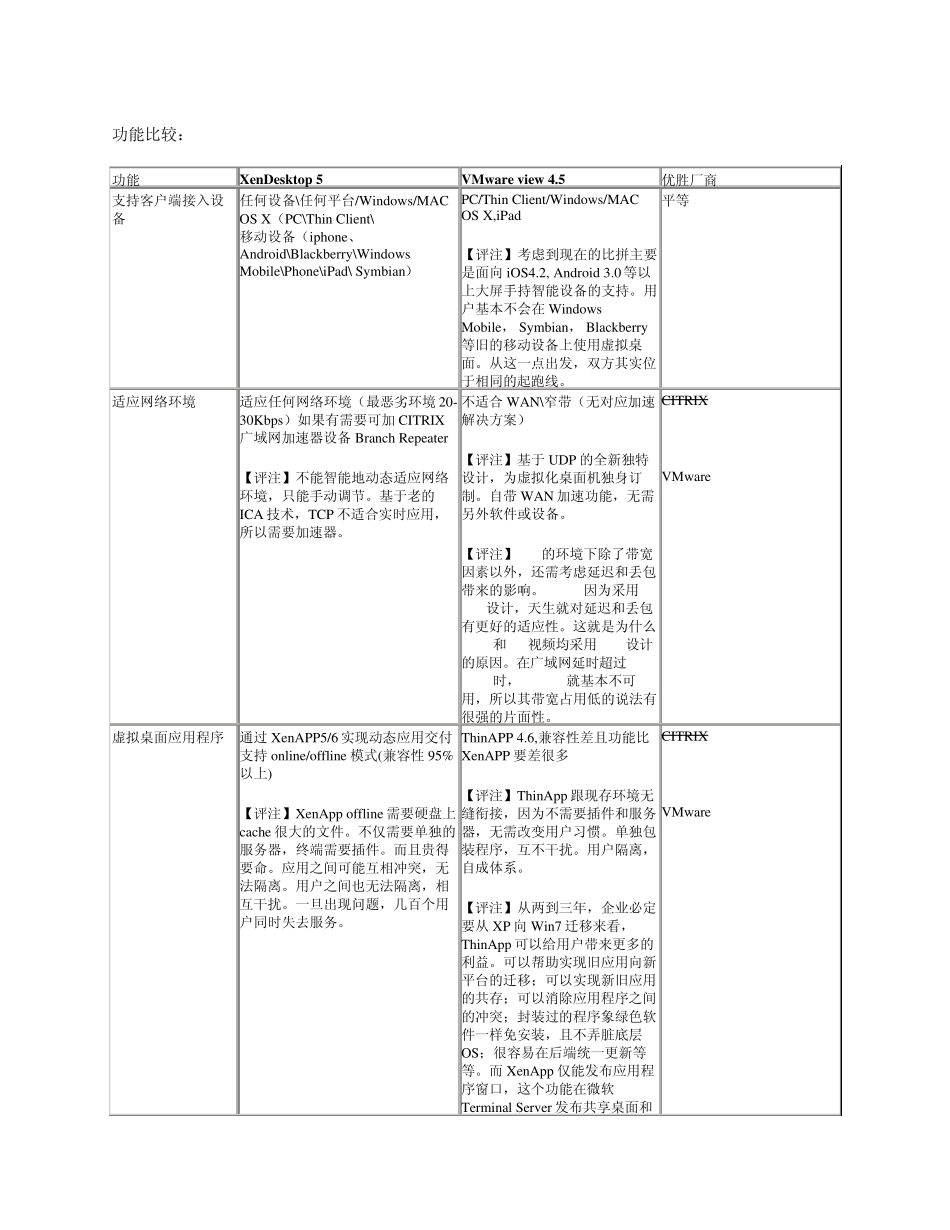 VMwareVSCitrix功能比较_第1页