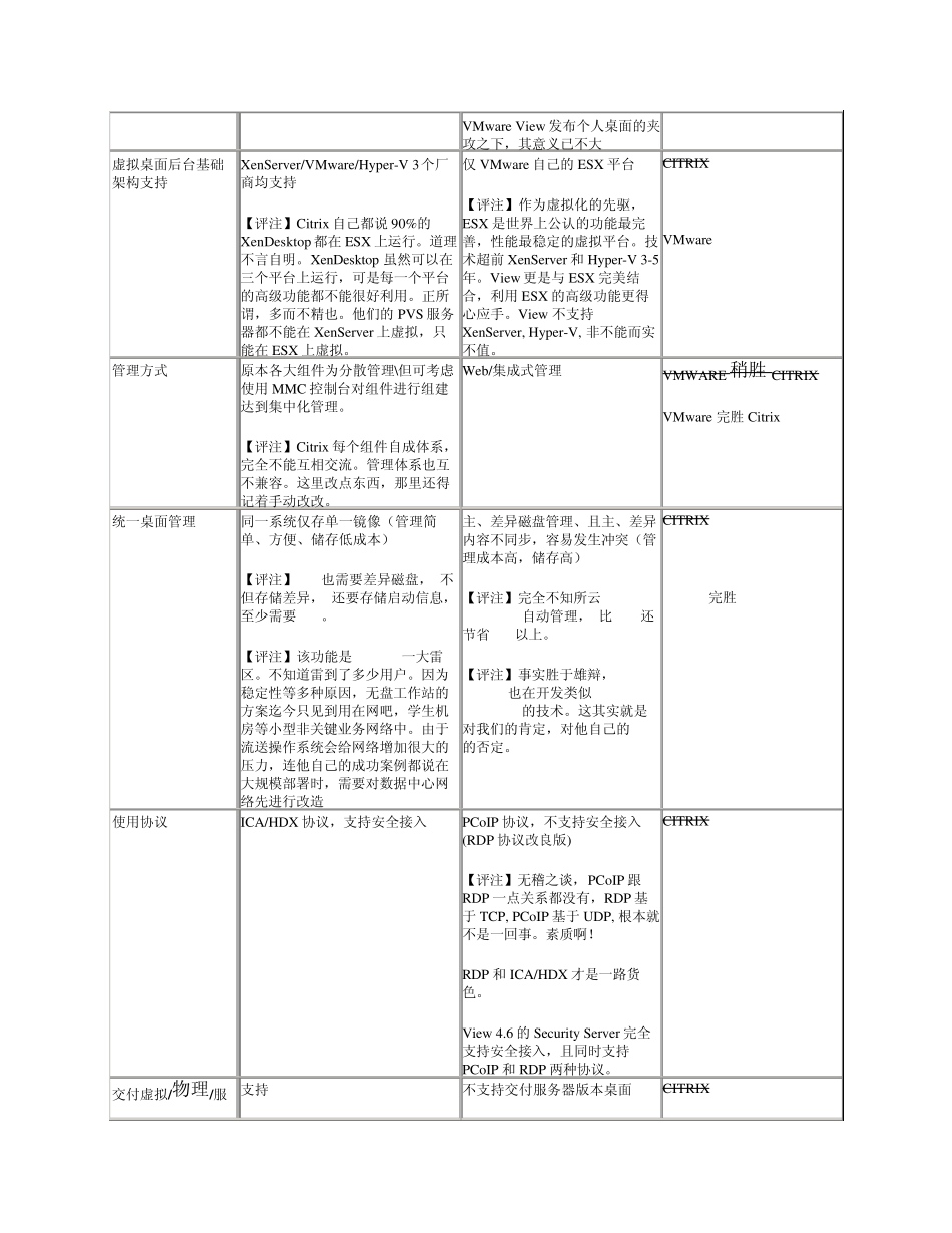 VMwareVSCitrix功能比较_第2页