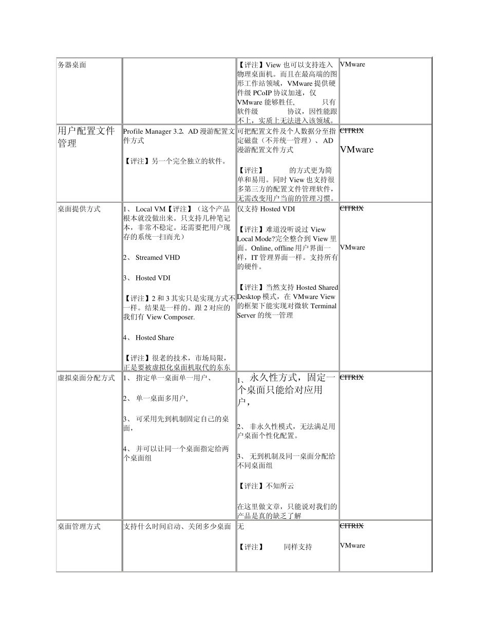 VMwareVSCitrix功能比较_第3页