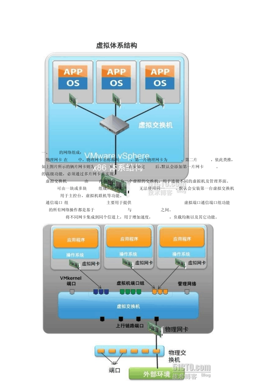 VmwarevSphere5.0系列教程之四vSphere网络原理及vSwitch简介_第2页