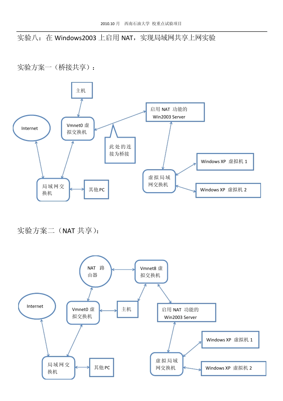 VMwareWorkstation基本网络实验——下_第1页