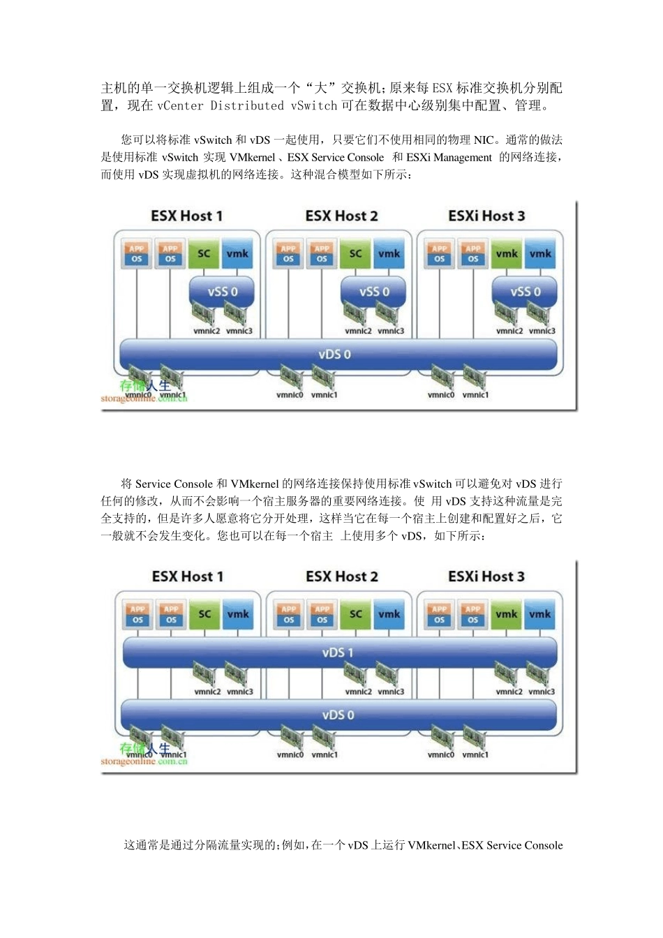 VMware_vCenter_分布式交换机配置_第2页