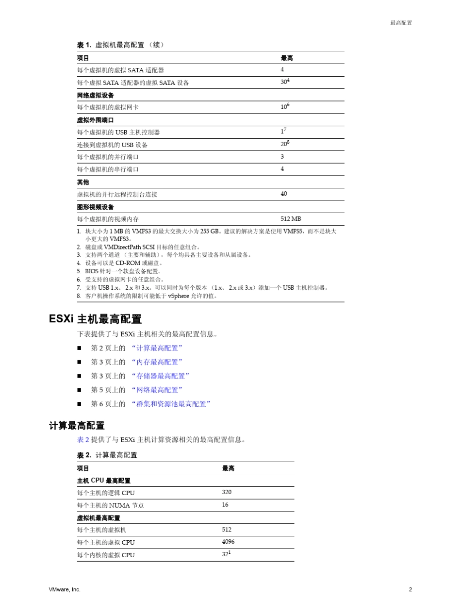 VMware_vSphere_5.5_的最高配置_第2页