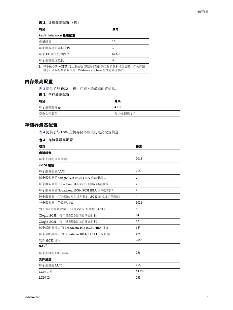 VMware_vSphere_5.5_的最高配置_第3页