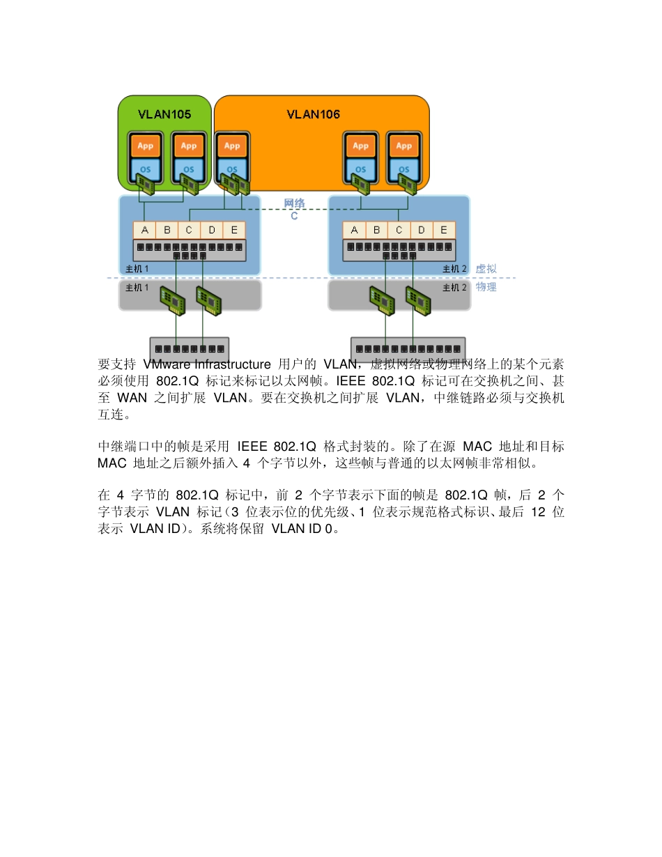 VMware_虚拟交换机配置说明和建议_第3页