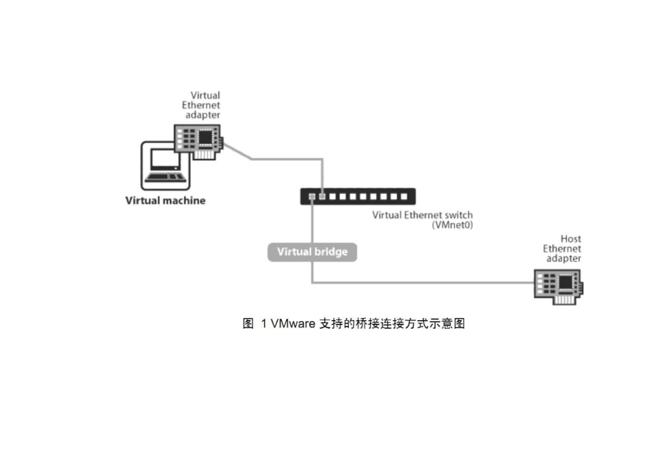 VMware三种上网方式详解_第3页
