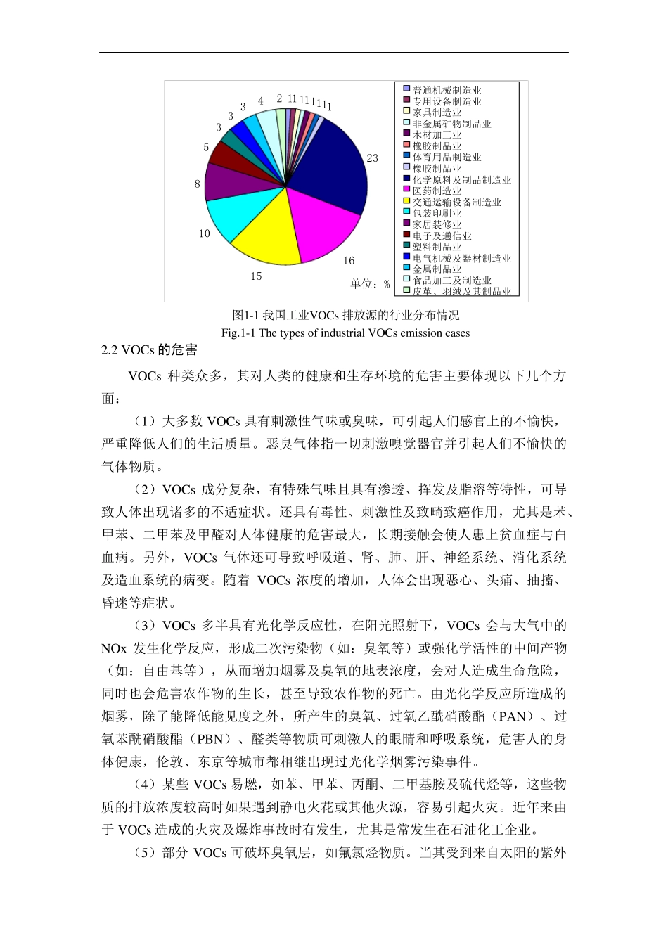 VOCs技术简介_第3页