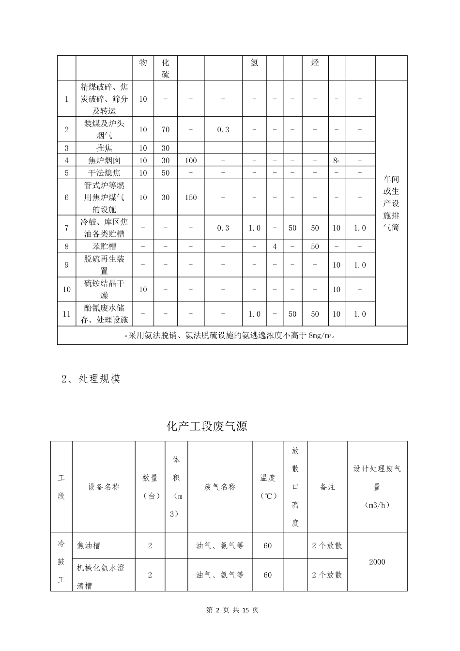 VOCs管控规程_第2页