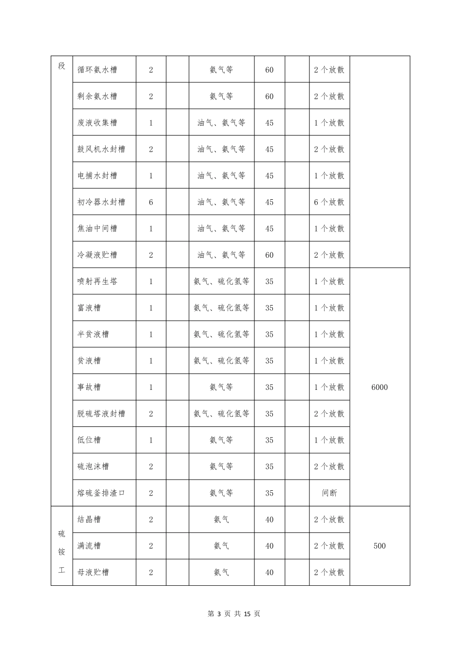 VOCs管控规程_第3页