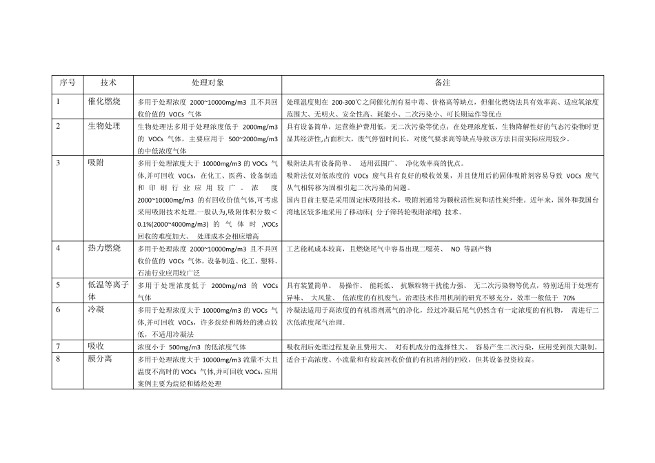 VOCs调研_第2页