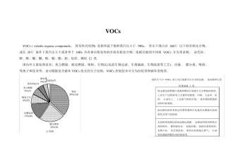 VOCs调研