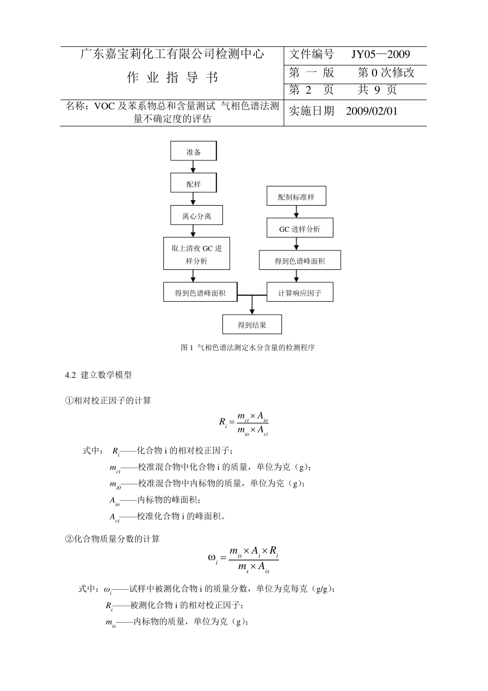 VOC及苯系物总和含量测量不确定度的评估_第2页