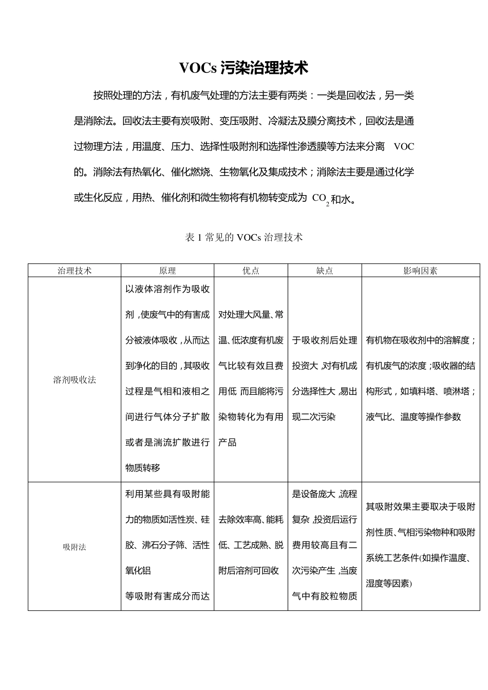 voc处理技术总结_第3页