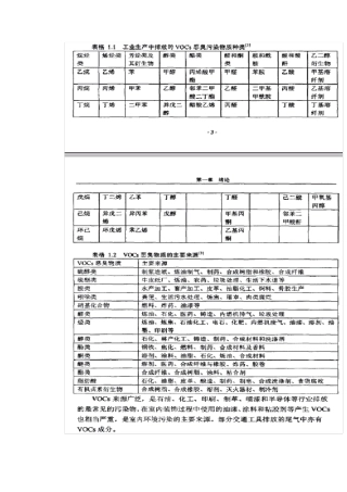 voc处理技术总结