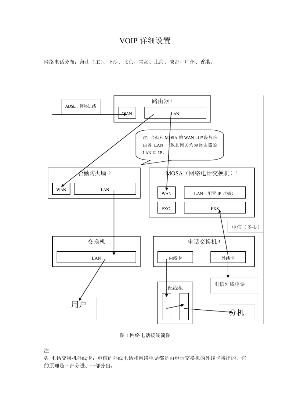 VOIP架设和设置详细资料_第1页