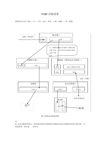 VOIP架设和设置详细资料
