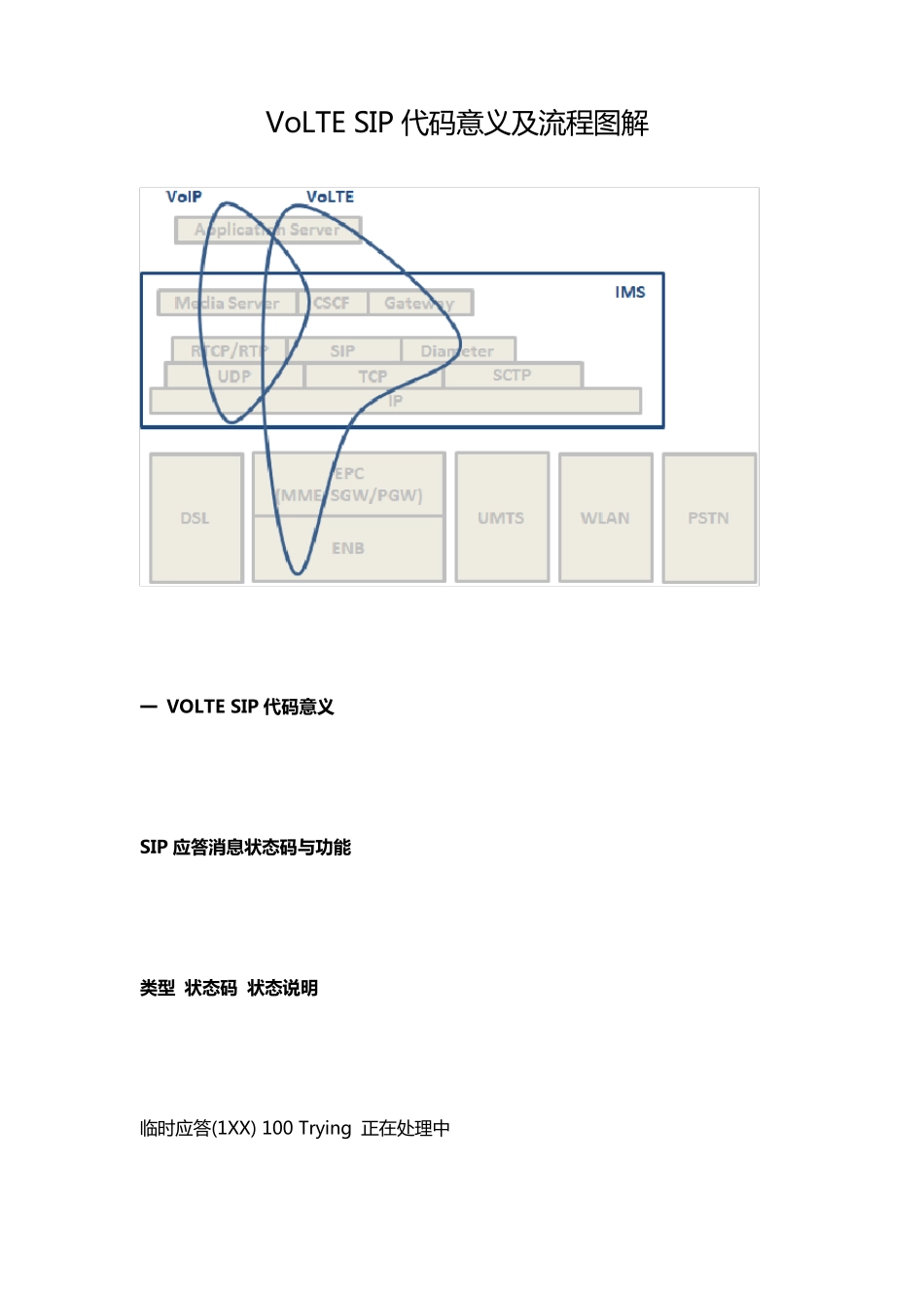 VoLTESIP代码意义及流程图解_第1页