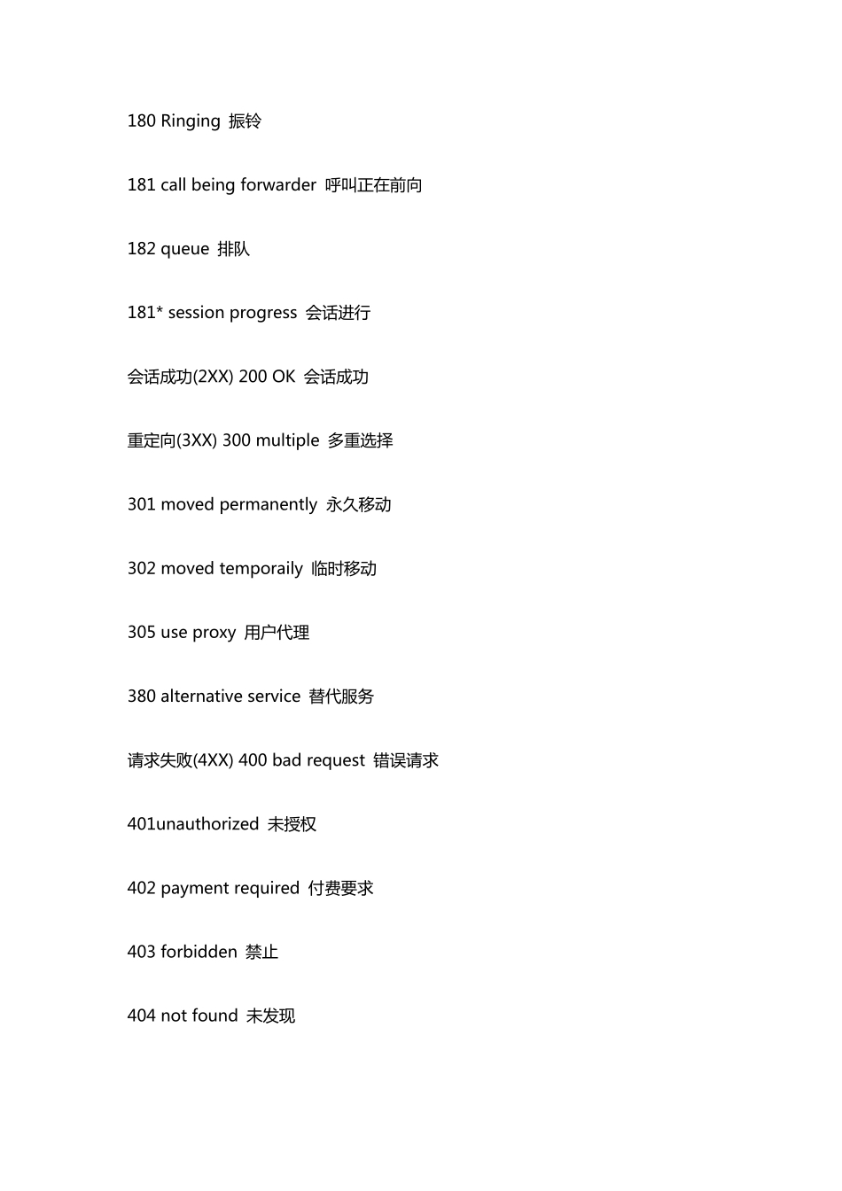 VoLTESIP代码意义及流程图解_第2页