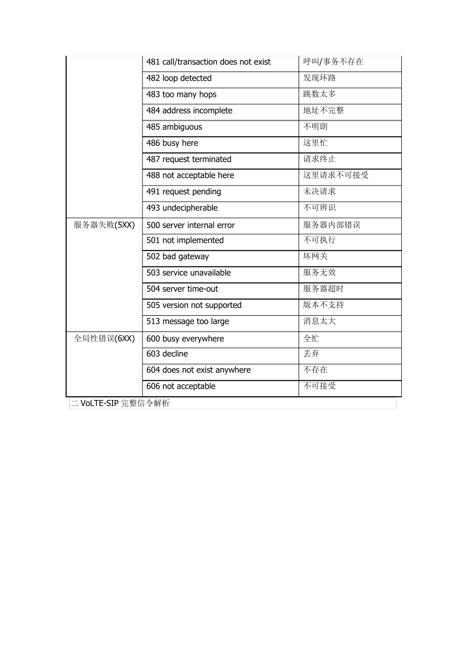 VOLTESIP代码详解及SIP流程图解_第2页