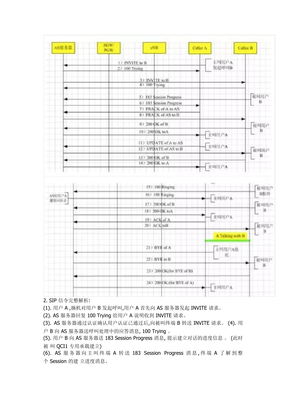 VOLTESIP代码详解及SIP流程图解_第3页