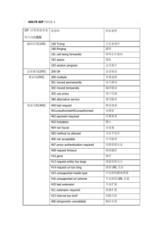 VOLTESIP代码详解及SIP流程图解