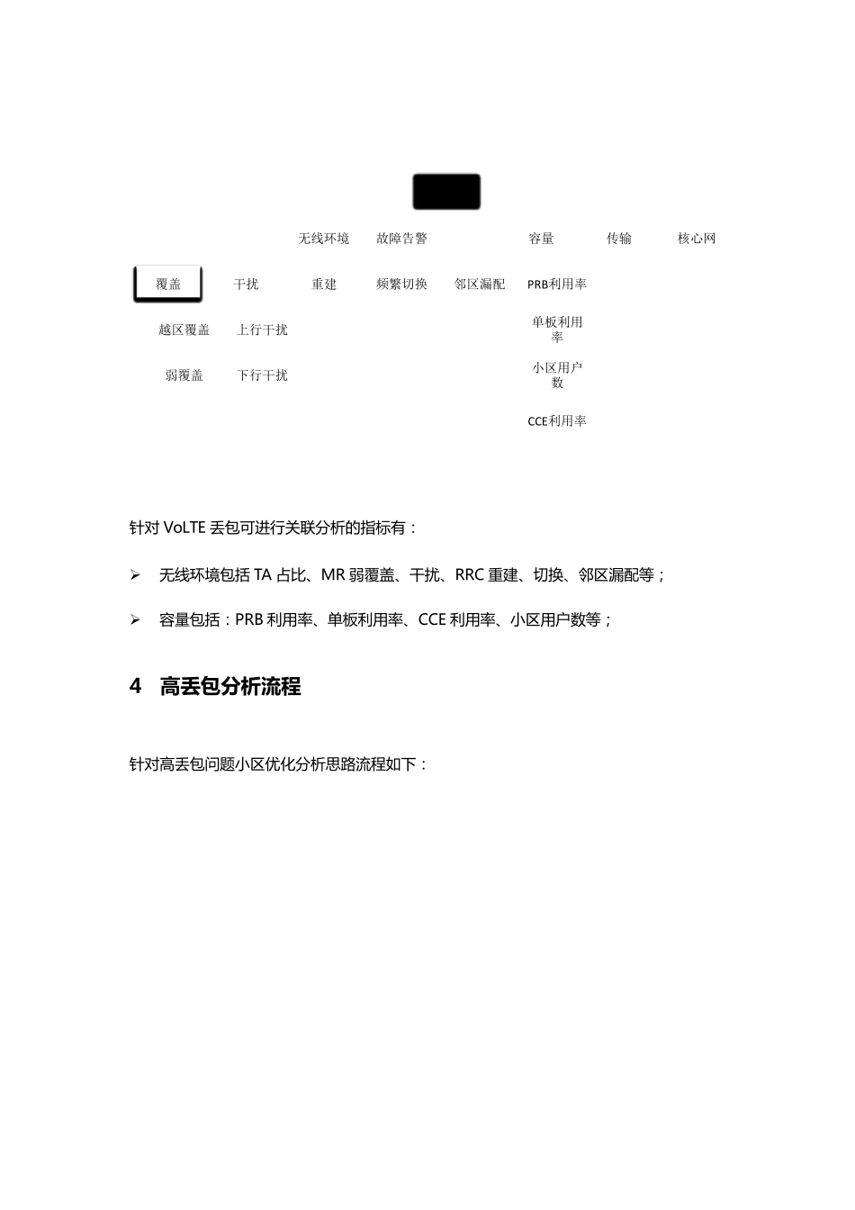 volte丢包分析思路_第2页
