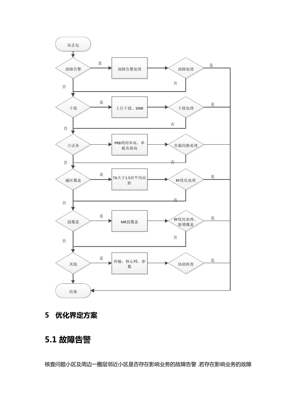 volte丢包分析思路_第3页