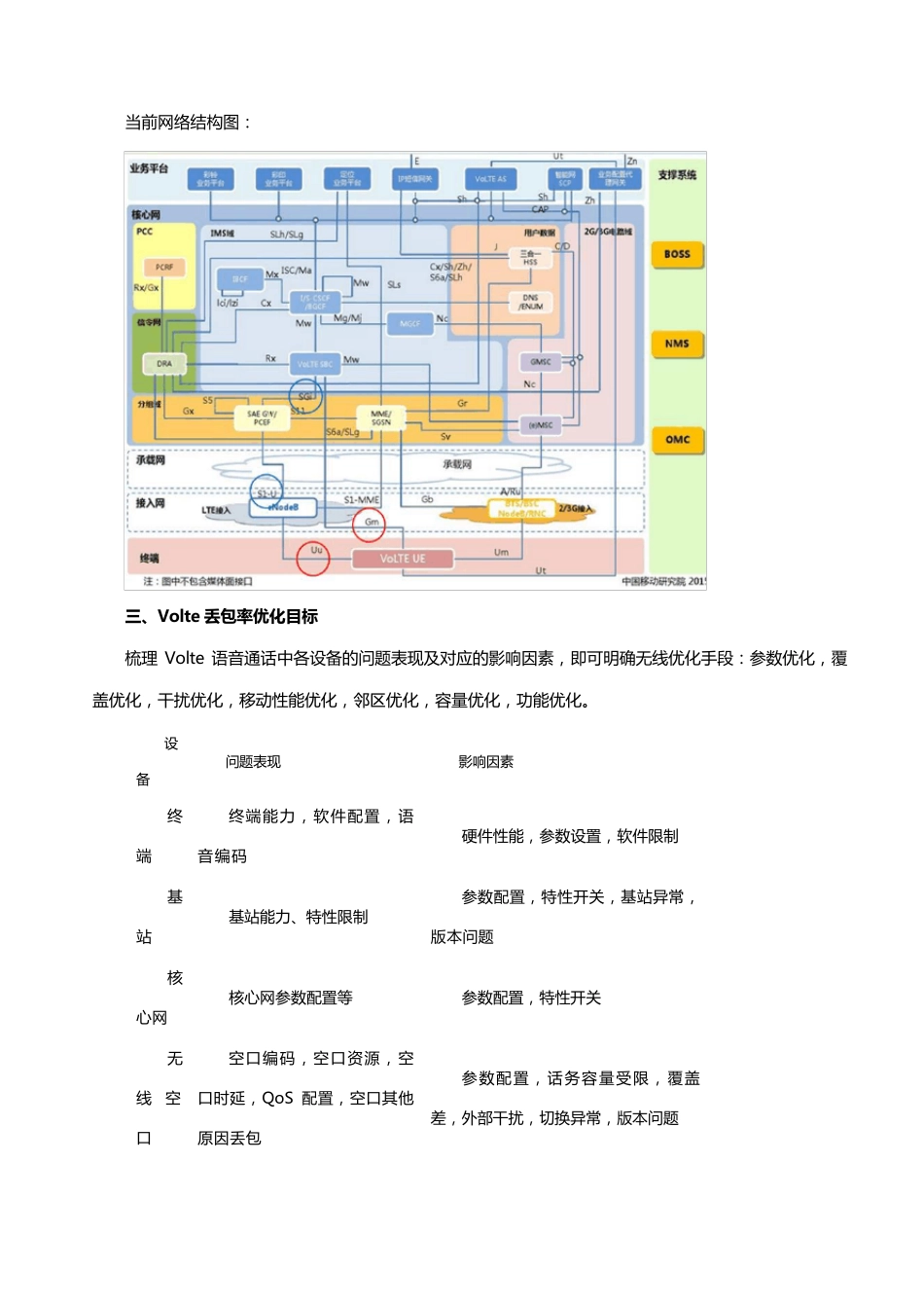 Volte丢包率优化案例_第2页