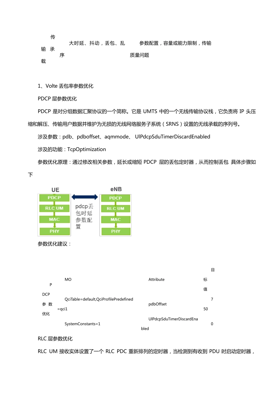 Volte丢包率优化案例_第3页
