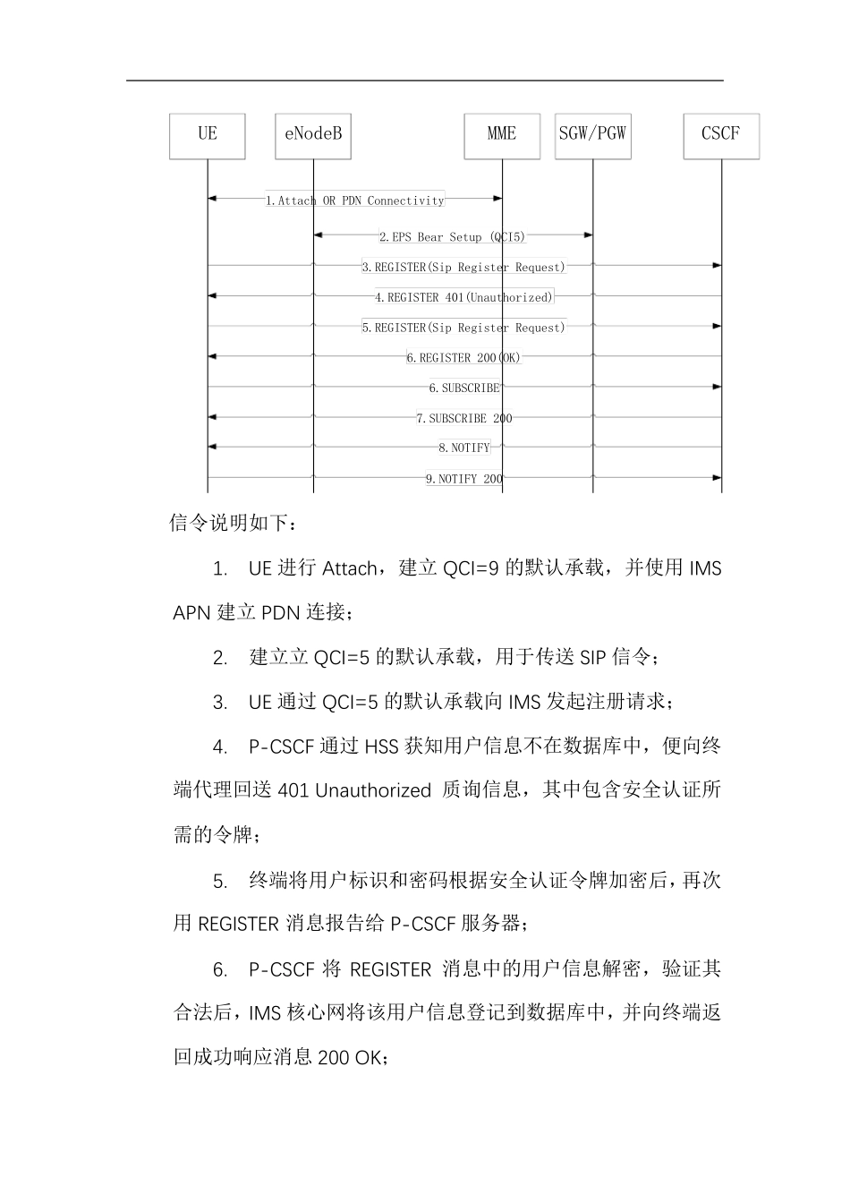 VoLTE信令流程详解_第2页