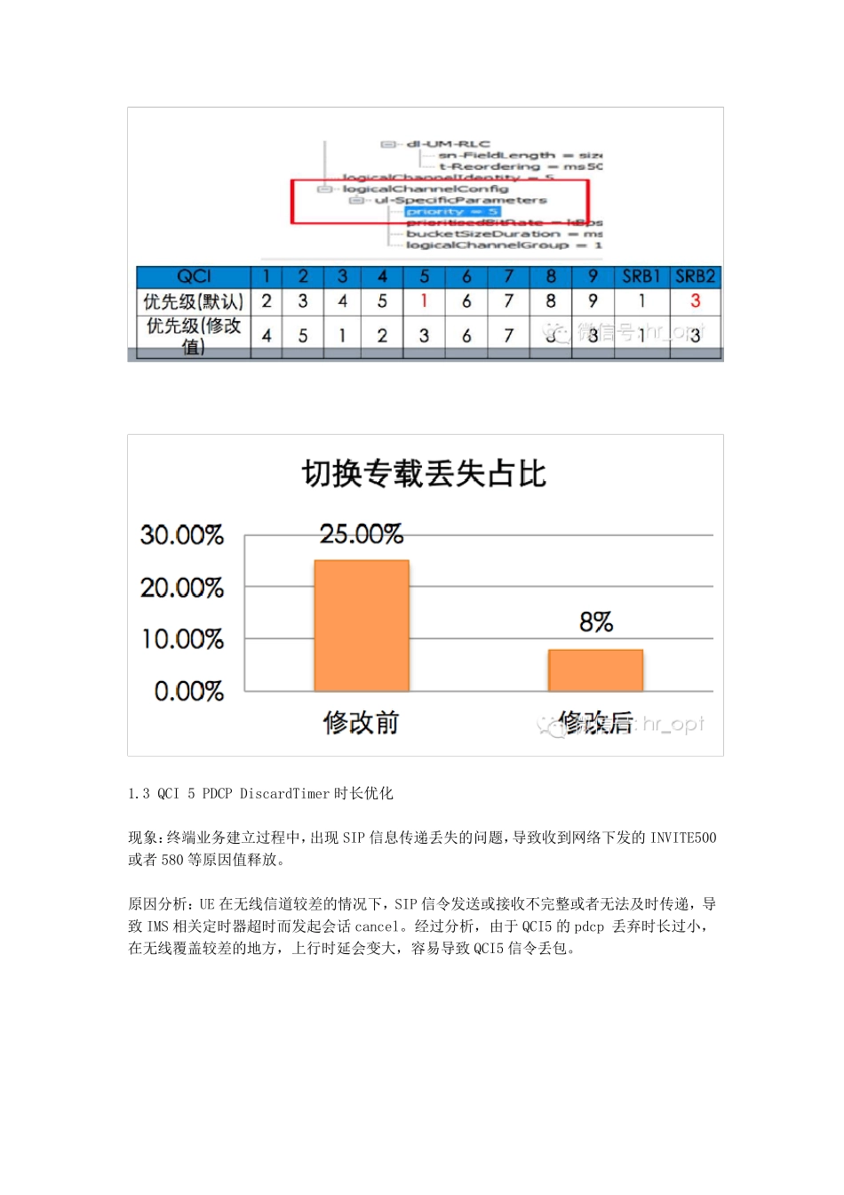 VOLTE优化经验总结_第3页