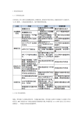 VOLTE优化经验总结