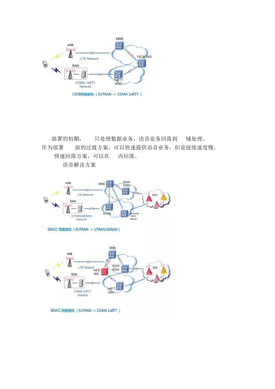 VoLTE及新增IMS网元介绍_第3页