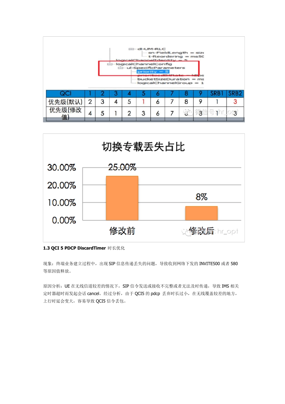 VOLTE案例分析_第3页