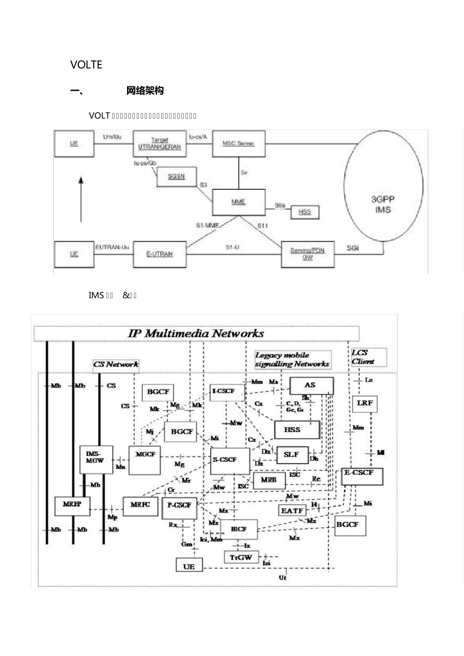 VOLTE网络架构、接口与功能实体_第1页
