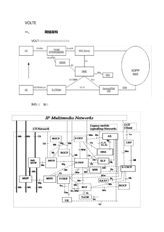 VOLTE网络架构、接口与功能实体
