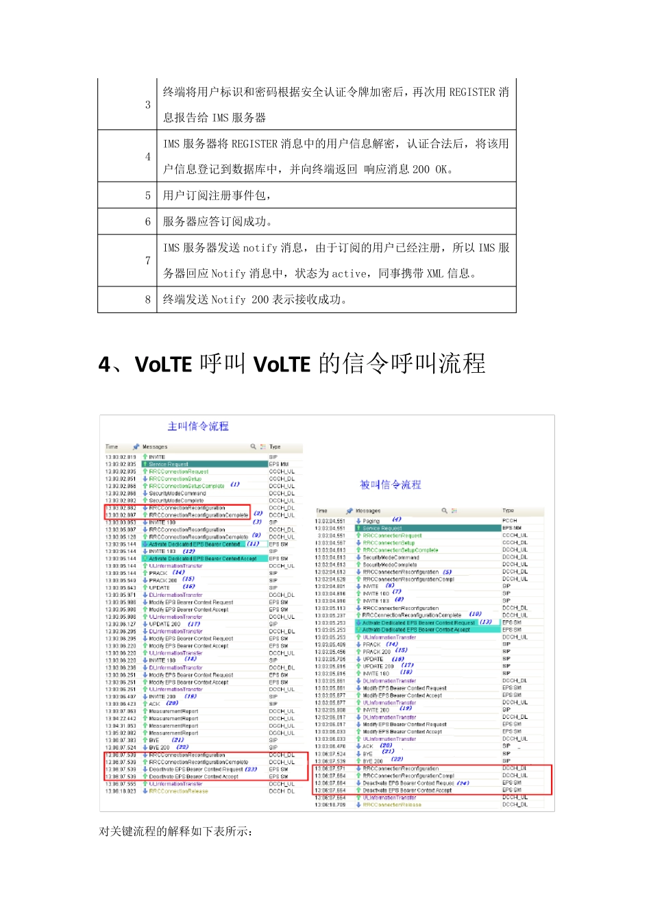 VOLTE知识点_第3页