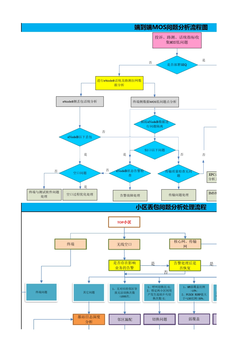VoLTE高丢包优化指导书_第1页