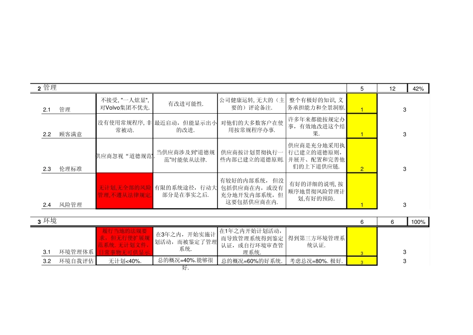 VOLVO供应商评估模式计分体系翻译稿_第2页