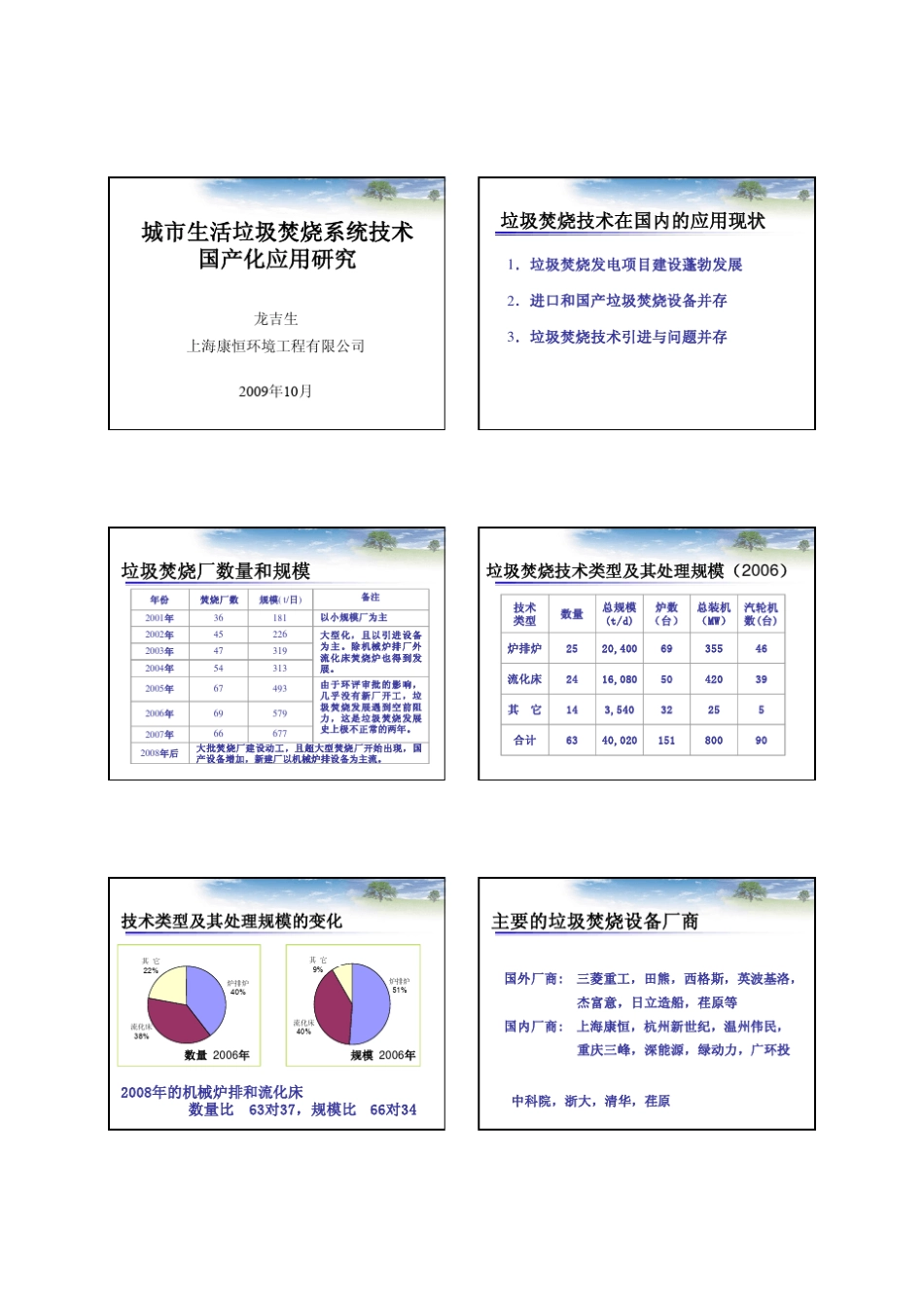 vonroll炉排介绍_第1页