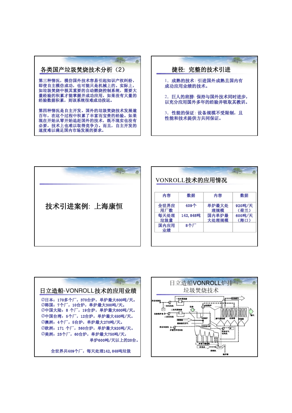 vonroll炉排介绍_第3页