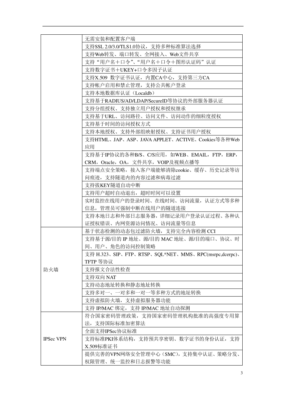 VPN接入解决方案_第3页