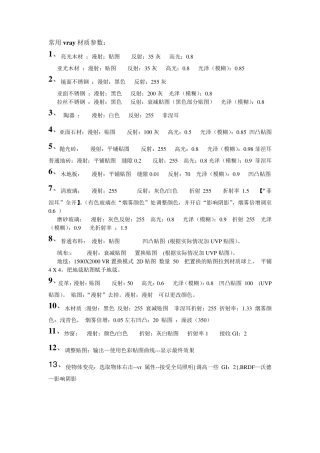 Vray常用材质参数