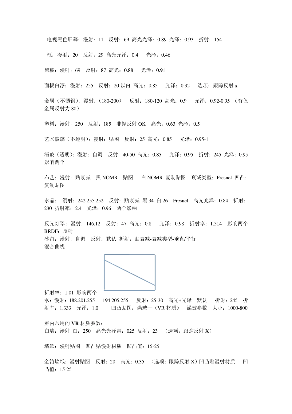 vray材质参数和渲染参数_第1页